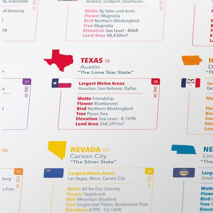 Puzzle By Number® - Map of the United States